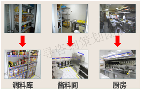 主营_4d厨房建设_保障后厨食品安全