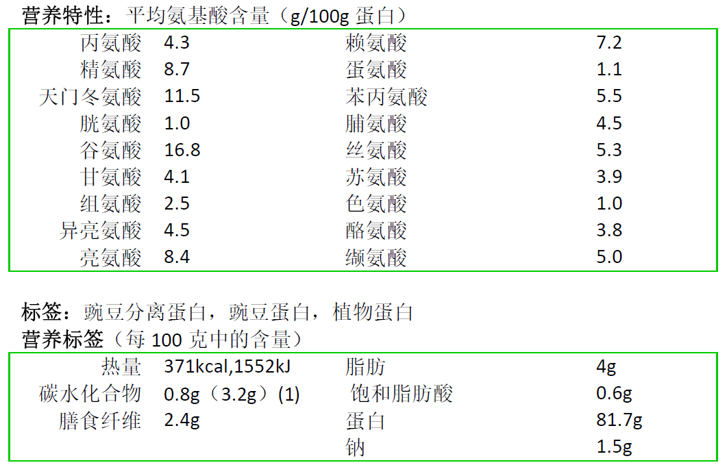 灰分    6% 营养成分