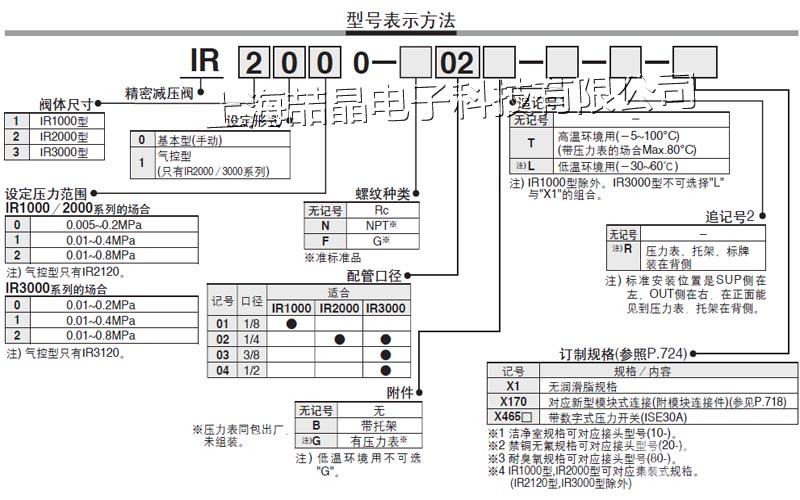 〔供应〕smc精密减压阀ir1020-01