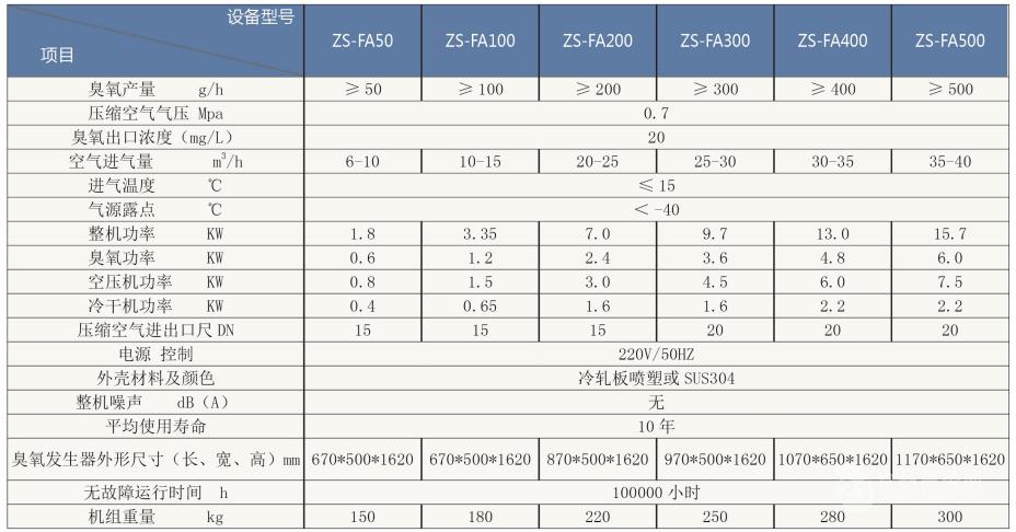 zs-f系列风冷型臭氧发生器-中国 江苏镇江 批发-食品