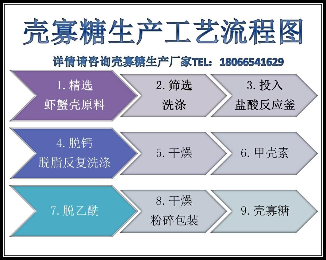 壳寡糖99低聚壳聚糖水溶性壳寡糖农业专用热销中1kg起