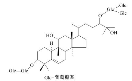 低糖饮食的追求不断加深,代糖原料越来越受到关注,以甜菊糖苷,罗汉果