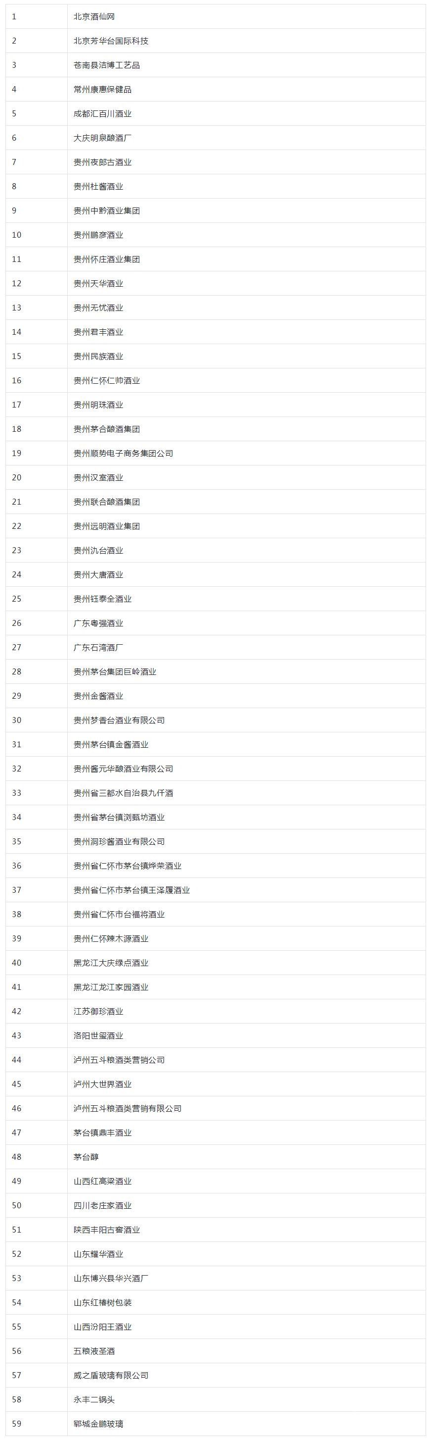 展商名录|成都糖酒会·城市名人酒店入驻参会企业名单
