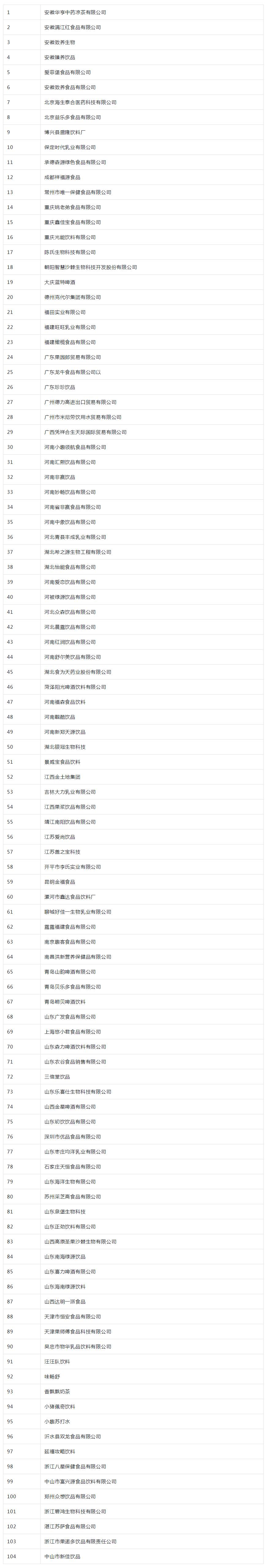 展商名录|成都糖酒会·铁道大酒店入驻参会企业名单