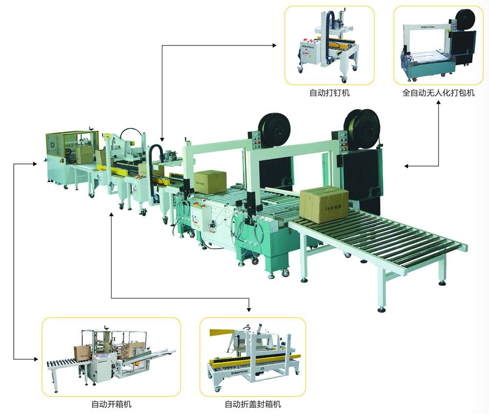 自动化包装流水线包装流水线