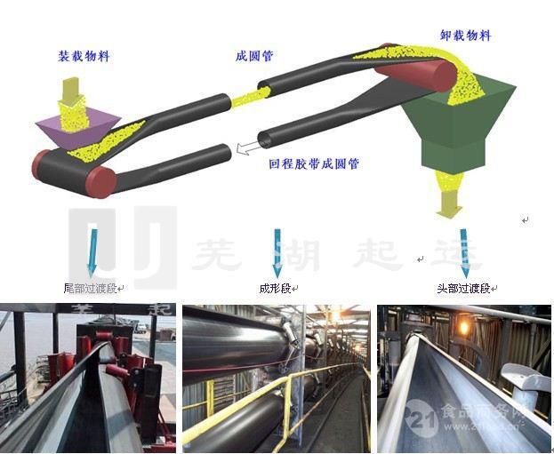 管状带式输送机矿石专用来图生产