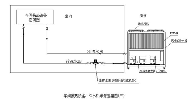 實驗室低溫循環水系統小型冷水機