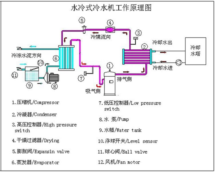 水冷三轮水循环原理图图片