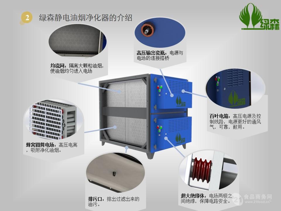 餐飲油煙淨化器蜂窩式電場靜電油煙淨化器