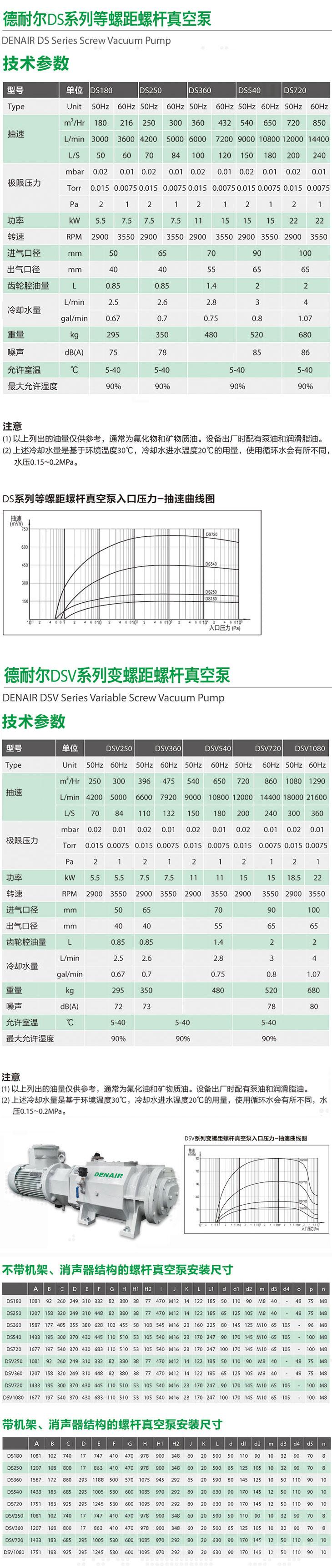 ds無油乾式螺桿真空泵型號產地直銷