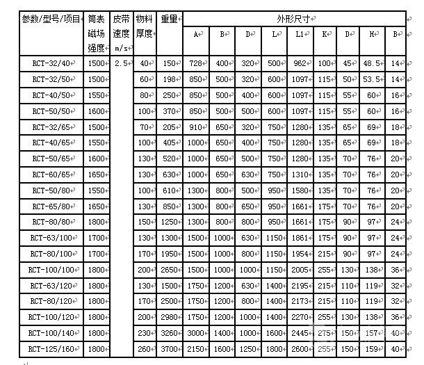 rct(rctg)系列永磁滚筒 磁滑轮 与皮带输送机配套除铁