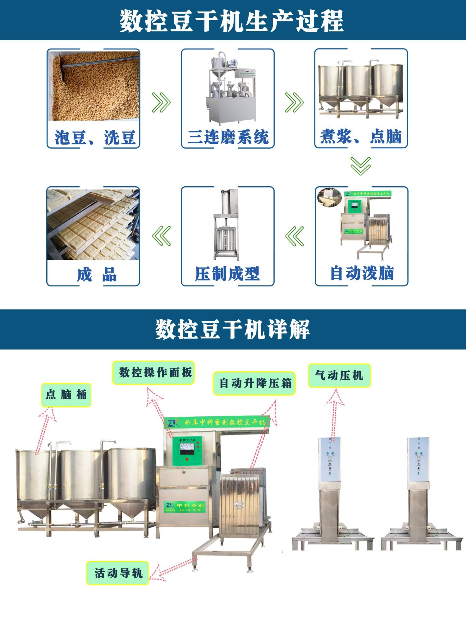 中科圣创全自动豆干机还可以搭配烟熏炉进行深加工