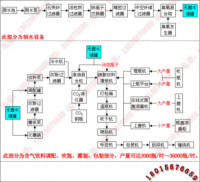 罐装饮料生产线流程图片