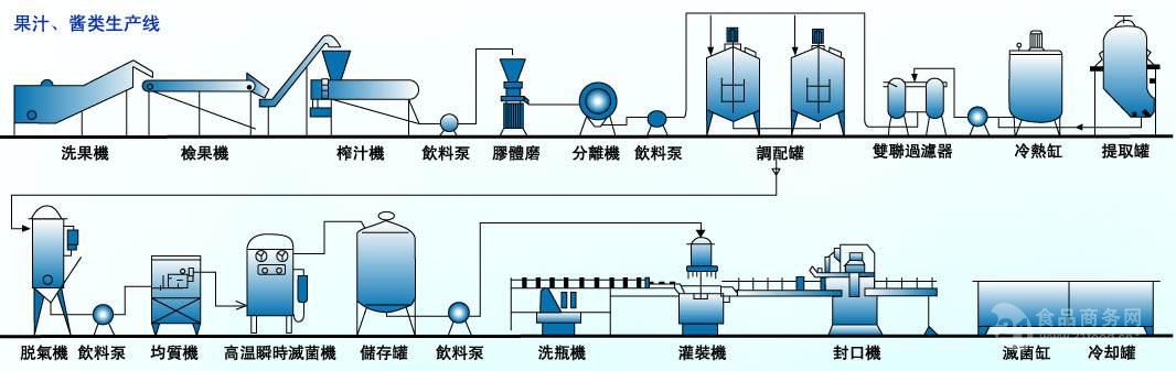 罐装机器全自动原理图片