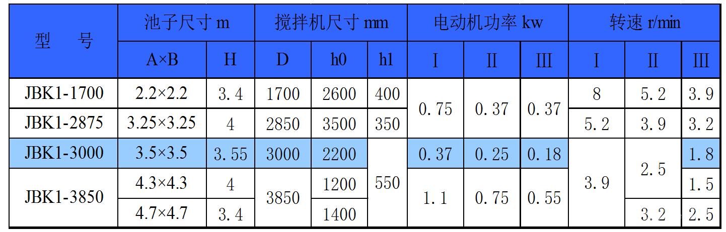 六弯叶涡轮搅拌器参数图片