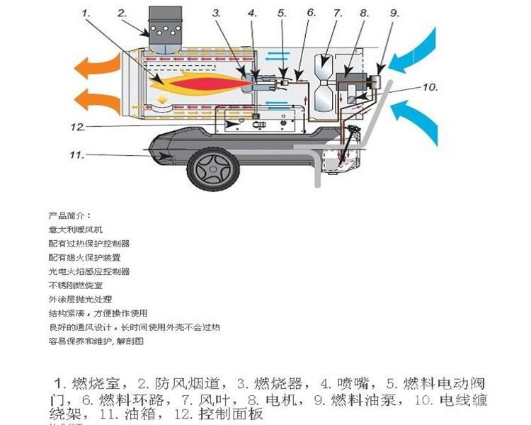 柴油暖风机结构图解图片