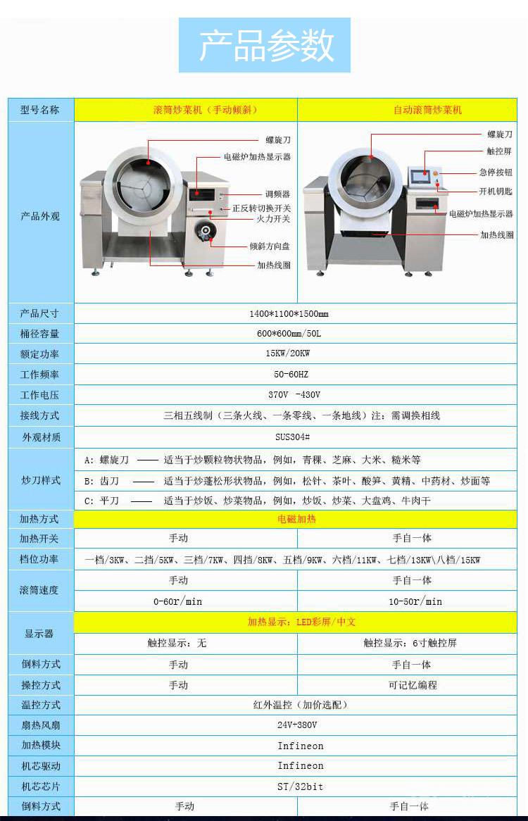 厨房设备名称图片大全图片