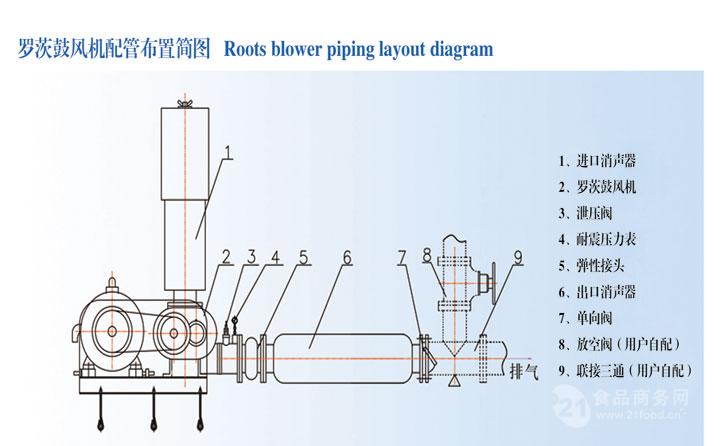 罗茨风机的工作原理图图片